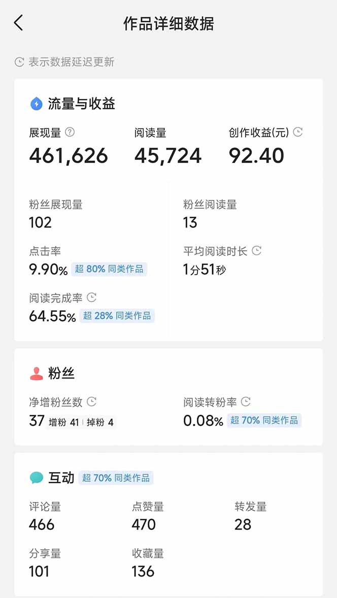 图片[3]-头条号托管躺赚项目，长期稳定，可做五年，每天十分钟，收益几百块-云网创