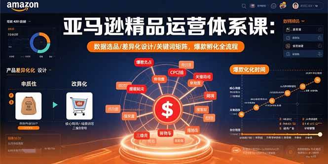 (15750期)亚马逊精品运营体系课:数据选品/差异化设计/关键词矩阵,爆款孵化全流程-云网创