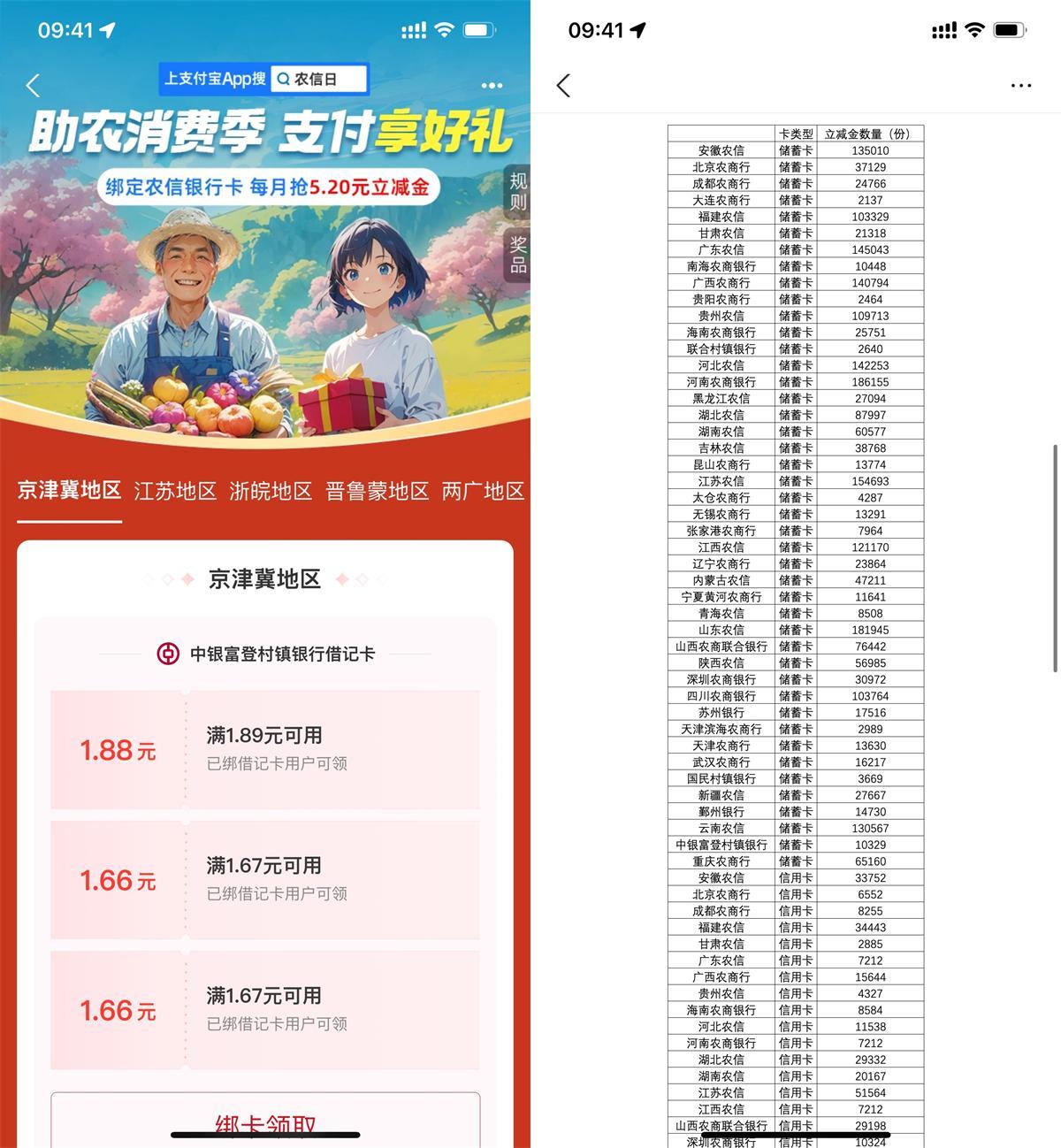 支付宝农信日领5.2亓消费红包-云网创