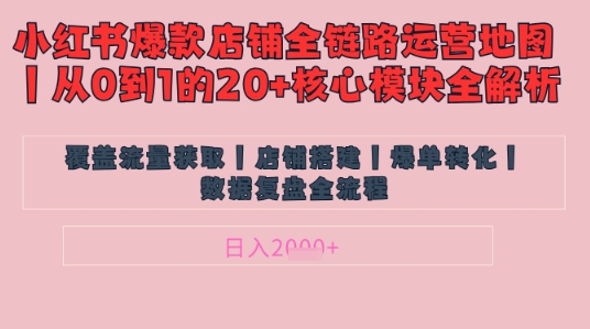 别再乱投流了！小红书店铺精细化运营让爆款笔记自己涨粉的底层逻辑​，日入1k-云网创