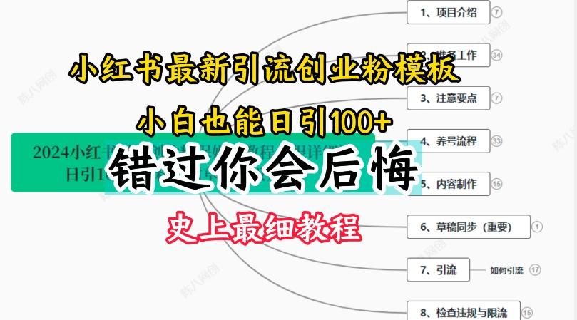 2024小红书引流创业粉史上最细教程，手把手教你引流【揭秘】-云网创