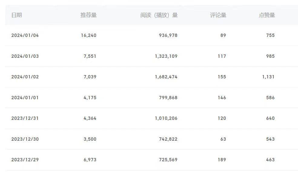 (8582期)百家号美女视频细分领域玩法,只需搬运去重,月保底3-5000+-云网创