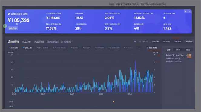 图片[1]-日赚6000+！抖音Ai无人直播躺赚新风口，0门槛吃官方亿级流量！-云网创