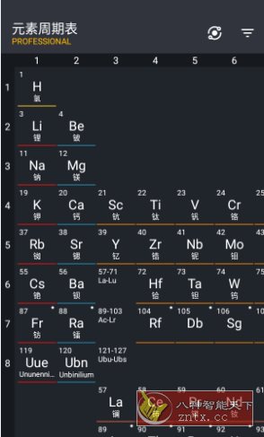 Periodic Table Pro 元素周期表v4.0.19 专业版-云网创