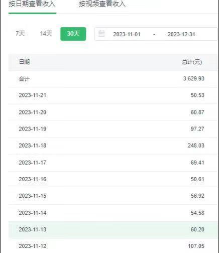 选对赛道赚大钱，视频搬运冷门平台，日入500+的保姆级教程-云网创