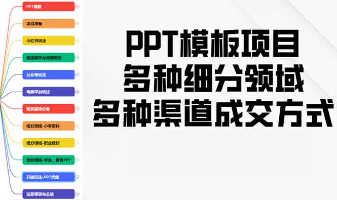 PPT模板项目，多种细分领域，多种渠道成交方式，实操教学-云网创